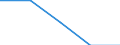 Unit of measure: Number / Geopolitical entity (partner): European Union - 27 countries (from 2020) / Applicant type: Total / Sex: Females / Geopolitical entity (reporting): Iceland