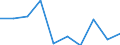 Unit of measure: Number / Geopolitical entity (partner): European Union - 27 countries (from 2020) / Applicant type: Total / Sex: Total / Geopolitical entity (reporting): Denmark