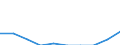 Unit of measure: Number / Geopolitical entity (partner): European Union - 27 countries (from 2020) / Applicant type: Total / Sex: Total / Geopolitical entity (reporting): Estonia