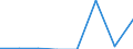 Unit of measure: Number / Geopolitical entity (partner): European Union - 27 countries (from 2020) / Applicant type: Total / Sex: Total / Geopolitical entity (reporting): Spain