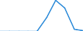 Unit of measure: Number / Geopolitical entity (partner): European Union - 27 countries (from 2020) / Applicant type: Total / Sex: Total / Geopolitical entity (reporting): Italy