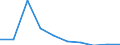 Unit of measure: Number / Geopolitical entity (partner): European Union - 27 countries (from 2020) / Applicant type: Total / Sex: Total / Geopolitical entity (reporting): Austria