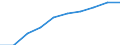 Unit of measure: Number / Geopolitical entity (partner): European Union - 27 countries (from 2020) / Applicant type: Total / Sex: Total / Geopolitical entity (reporting): Poland