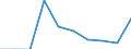 Unit of measure: Number / Geopolitical entity (partner): European Union - 27 countries (from 2020) / Applicant type: Total / Sex: Total / Geopolitical entity (reporting): Sweden