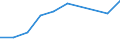 Unit of measure: Number / Geopolitical entity (partner): European Union - 27 countries (from 2020) / Applicant type: Total / Sex: Total / Geopolitical entity (reporting): Iceland