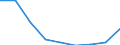 Unit of measure: Number / Geopolitical entity (partner): European Union - 27 countries (from 2020) / Applicant type: Total / Sex: Total / Geopolitical entity (reporting): Switzerland