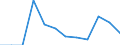 Unit of measure: Number / Geopolitical entity (partner): European Union - 27 countries (from 2020) / Applicant type: Total / Sex: Total / Geopolitical entity (reporting): Sweden