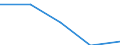 Unit of measure: Number / Geopolitical entity (partner): European Union - 27 countries (from 2020) / Applicant type: Total / Sex: Males / Geopolitical entity (reporting): Greece