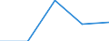 Unit of measure: Number / Geopolitical entity (partner): European Union - 27 countries (from 2020) / Applicant type: Total / Sex: Males / Geopolitical entity (reporting): Romania
