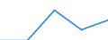 Unit of measure: Number / Geopolitical entity (partner): European Union - 27 countries (from 2020) / Applicant type: Total / Sex: Females / Geopolitical entity (reporting): Latvia