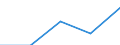 Unit of measure: Number / Geopolitical entity (partner): European Union - 27 countries (from 2020) / Applicant type: Total / Sex: Females / Geopolitical entity (reporting): Luxembourg