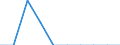 Croatia / Total / Total / Person / Denmark