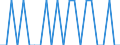 Country of citizenship: United Kingdom / Age class: Total / Sex: Total / Unit of measure: Person / Geopolitical entity (reporting): Estonia