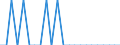 Country of citizenship: United Kingdom / Age class: Total / Sex: Males / Unit of measure: Person / Geopolitical entity (reporting): Estonia