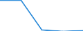 Border: Total / Unit of measure: Person / Reason: Total / Country of citizenship: United Kingdom / Geopolitical entity (reporting): European Union - 27 countries (from 2020)