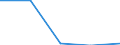 Border: Total / Unit of measure: Person / Reason: Total / Country of citizenship: United Kingdom / Geopolitical entity (reporting): Germany
