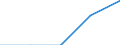 Border: Total / Unit of measure: Person / Reason: Total / Country of citizenship: United Kingdom / Geopolitical entity (reporting): Estonia