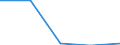 Border: Total / Unit of measure: Person / Reason: Total / Country of citizenship: United Kingdom / Geopolitical entity (reporting): Netherlands