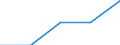 Border: Total / Unit of measure: Person / Reason: Total / Country of citizenship: United Kingdom / Geopolitical entity (reporting): Austria