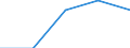 Border: Total / Unit of measure: Person / Reason: Total / Country of citizenship: United Kingdom / Geopolitical entity (reporting): Finland