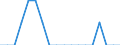 Border: Total / Unit of measure: Person / Reason: Total / Country of citizenship: British overseas countries and territories / Geopolitical entity (reporting): Netherlands