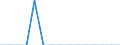 Total / Person / Total / British overseas countries and territories / Switzerland