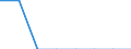 Country of destination: Third country - country of citizenship / Country of citizenship: Bosnia and Herzegovina / Unit of measure: Person / Geopolitical entity (reporting): Estonia