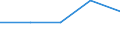 Country of destination: Third country - country of citizenship / Country of citizenship: United Kingdom / Unit of measure: Person / Geopolitical entity (reporting): Estonia
