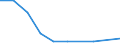 Country of destination: Third country - country of citizenship / Country of citizenship: Bosnia and Herzegovina / Unit of measure: Person / Geopolitical entity (reporting): Luxembourg