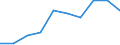 Country of destination: Third country - country of citizenship / Country of citizenship: Moldova / Unit of measure: Person / Geopolitical entity (reporting): Estonia