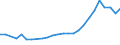 Country of citizenship: Europe / Age definition: Age reached during the year / Age class: Total / Unit of measure: Number / Sex: Total / Geopolitical entity (reporting): Croatia