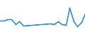 Country of citizenship: Europe / Age definition: Age reached during the year / Age class: Total / Unit of measure: Number / Sex: Total / Geopolitical entity (reporting): Czechia