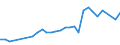 Country of citizenship: Europe / Age definition: Age reached during the year / Age class: Total / Unit of measure: Number / Sex: Total / Geopolitical entity (reporting): Estonia