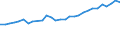 Country of citizenship: Europe / Age definition: Age reached during the year / Age class: Total / Unit of measure: Number / Sex: Total / Geopolitical entity (reporting): Luxembourg