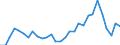 Country of citizenship: Europe / Age definition: Age reached during the year / Age class: Total / Unit of measure: Number / Sex: Total / Geopolitical entity (reporting): Finland