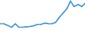 Country of citizenship: Europe / Age definition: Age reached during the year / Age class: Total / Unit of measure: Number / Sex: Males / Geopolitical entity (reporting): Croatia