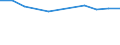 Country of citizenship: Europe / Age definition: Age reached during the year / Age class: Total / Unit of measure: Number / Sex: Females / Geopolitical entity (reporting): Germany