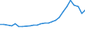 Country of citizenship: Europe / Age definition: Age reached during the year / Age class: Total / Unit of measure: Number / Sex: Females / Geopolitical entity (reporting): Croatia