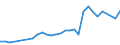 Country of citizenship: Europe / Age definition: Age reached during the year / Age class: Total / Unit of measure: Number / Sex: Males / Geopolitical entity (reporting): Estonia