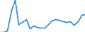 Country of citizenship: Europe / Age definition: Age reached during the year / Age class: Total / Unit of measure: Number / Sex: Males / Geopolitical entity (reporting): Slovakia