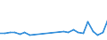 Country of citizenship: Europe / Age definition: Age reached during the year / Age class: Total / Unit of measure: Number / Sex: Females / Geopolitical entity (reporting): Czechia
