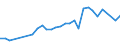 Country of citizenship: Europe / Age definition: Age reached during the year / Age class: Total / Unit of measure: Number / Sex: Females / Geopolitical entity (reporting): Estonia