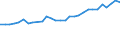 Country of citizenship: Europe / Age definition: Age reached during the year / Age class: Total / Unit of measure: Number / Sex: Females / Geopolitical entity (reporting): Luxembourg