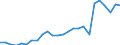 Total / Age reached during the year / Total / Number / Total / Estonia