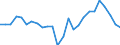 Total / Age reached during the year / Total / Number / Total / Norway