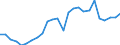 Total / Age reached during the year / Total / Number / Males / Sweden