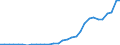 Definition des Alters: Während des Jahres erreichtes Alter / Geschlecht: Insgesamt / Altersklasse: Insgesamt / Maßeinheit: Anzahl / Geopolitische Meldeeinheit: Ungarn