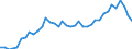 Age definition: Age reached during the year / Sex: Total / Age class: Total / Unit of measure: Number / Geopolitical entity (reporting): Finland