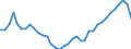 Total / Age reached during the year / Number / Total / Switzerland