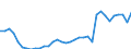 Age class: Total / Age definition: Age reached during the year / Unit of measure: Number / Sex: Males / Geopolitical entity (reporting): Estonia